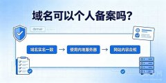 域名可以个人备案吗?