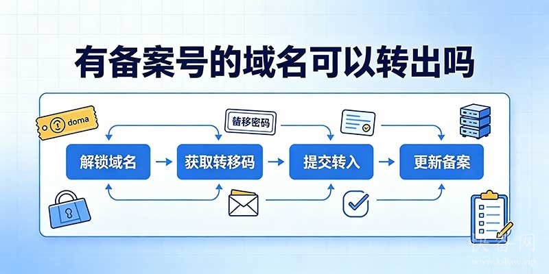 有备案号的域名可以转出吗