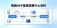 短剧APP备案需要什么资料？
