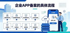 企业APP备案的具体流程是什么
