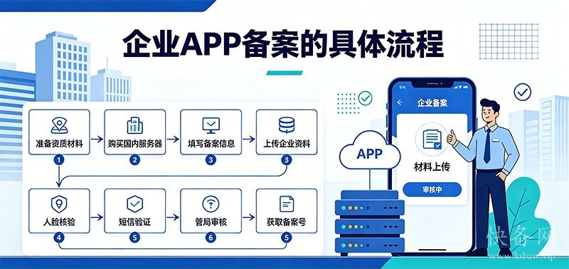 企业APP备案的具体流程